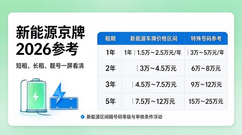 如何选择适合自己的租赁年限